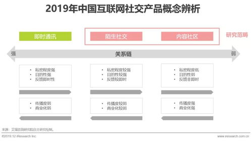 2019年中國互聯(lián)網(wǎng)社交企業(yè)營銷策略白皮書 從社交裂變到價值深耕