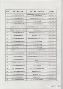 2017年山東省節能環保產業新技術、裝備與產品推廣目錄及環保技術推廣服務概述